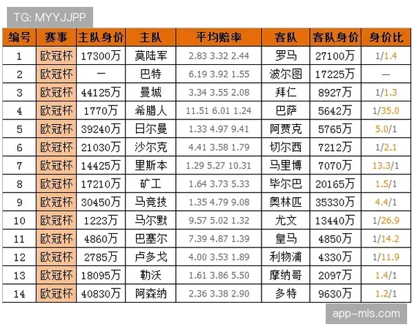 巴塞罗那足球俱乐部公布一季度财报,营收增长但债务压力仍存 巴塞罗那足球俱乐部公布一季度财报,营收增长但债务压力仍存