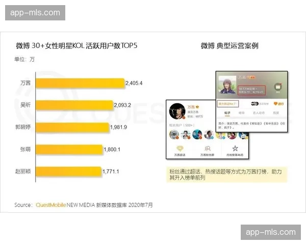社交媒体平台与赛事机构深化合作 共建内容分发新渠道